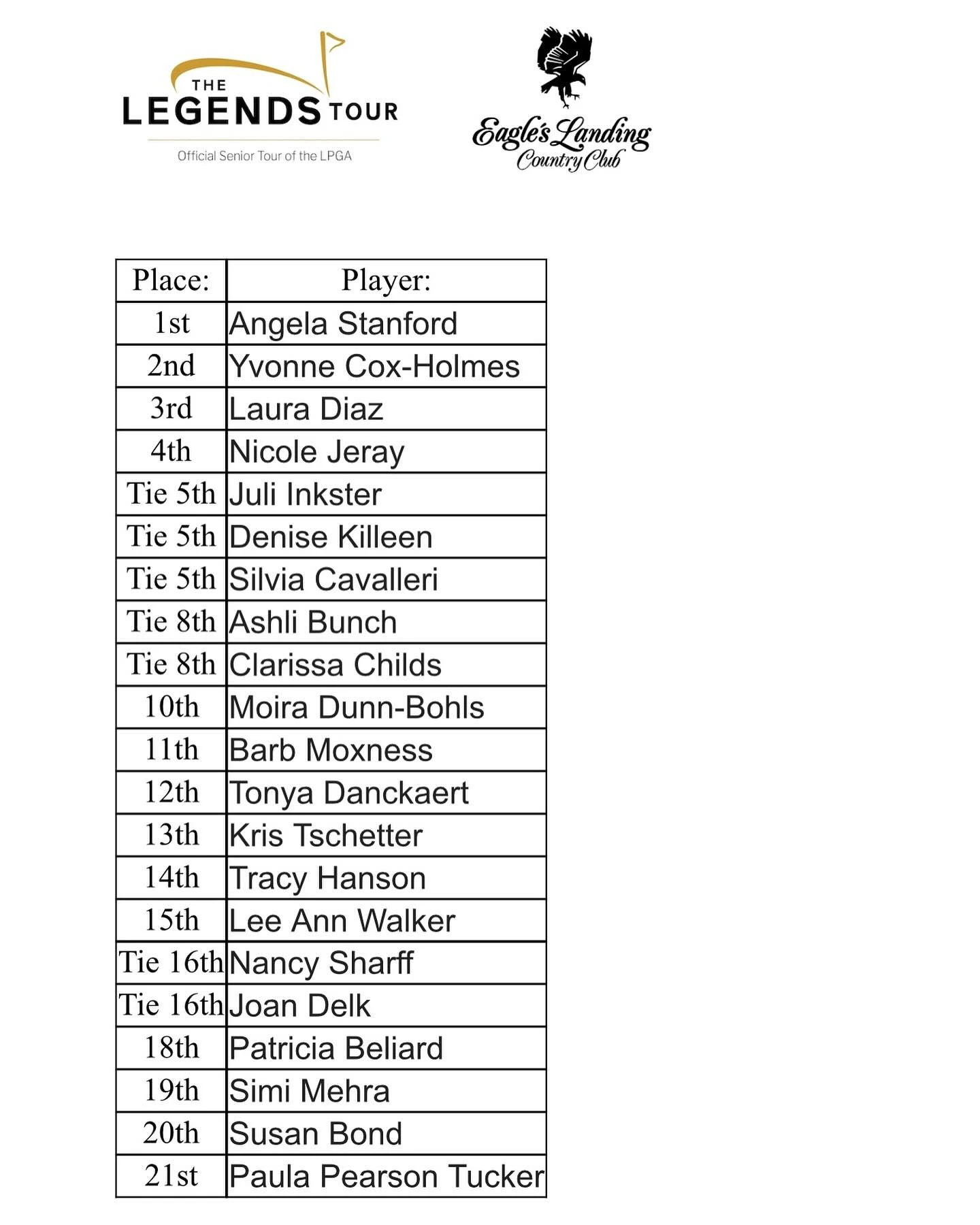 The Legends Return to Eagle’s Landing: 2024 Final Results